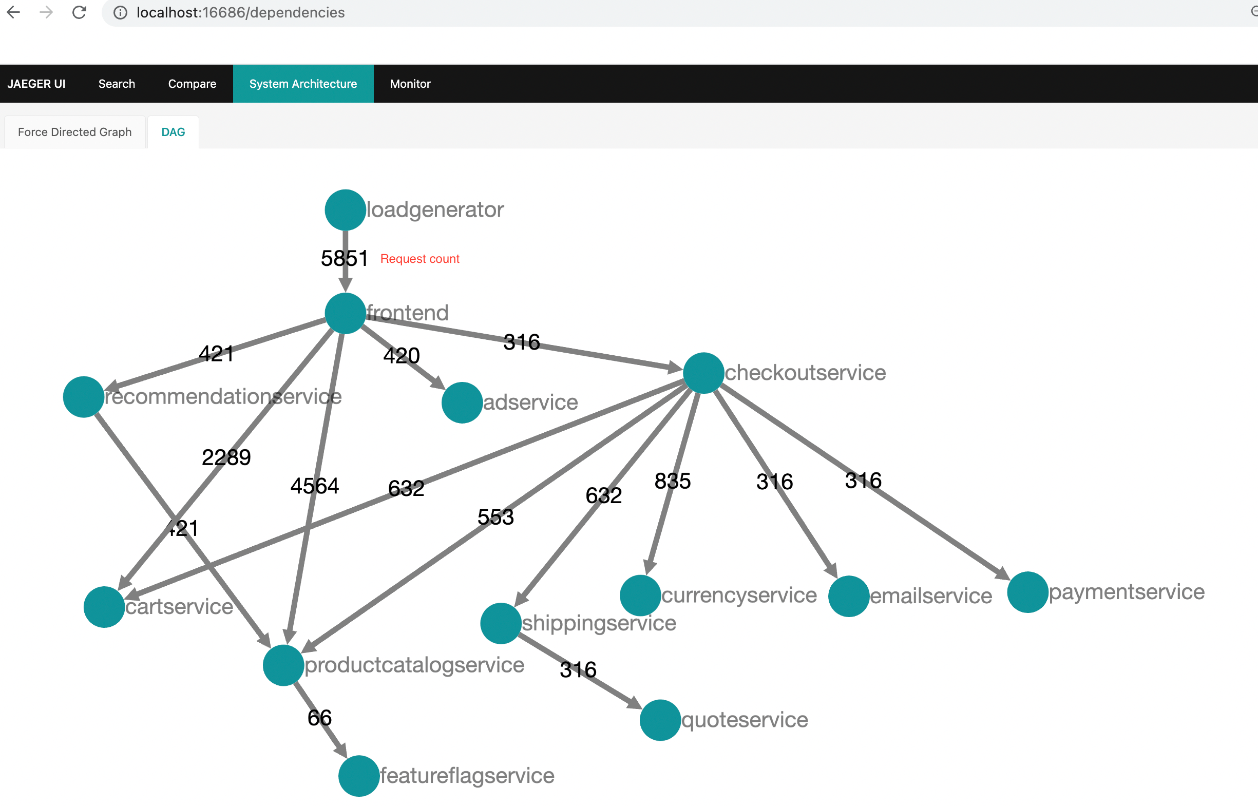 jaeger-system-architecture